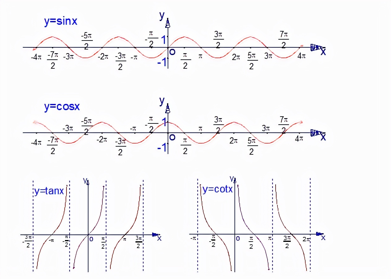 cot(2kπ α=cotα;sec(2kπ α=secα;csc(2kπ α=cscα