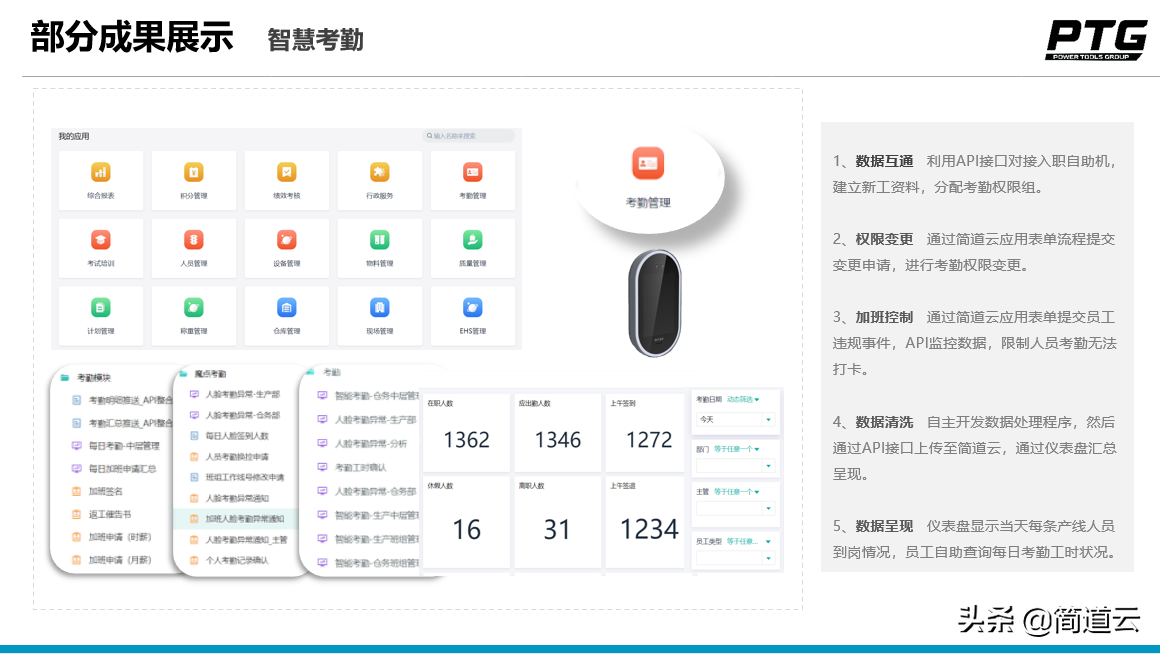 數字化轉型對企業的意義,數字化轉型成功的案例,企業數字化轉型的意義