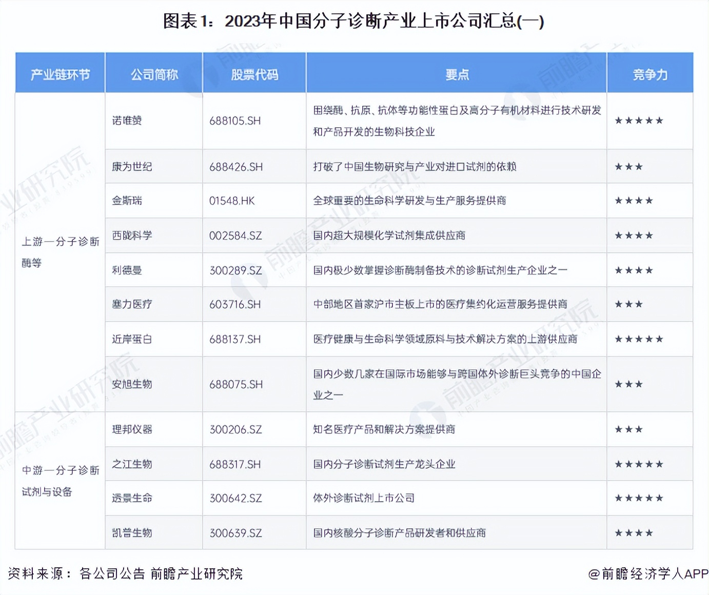 前瞻产业研究院 产业研究院好不好