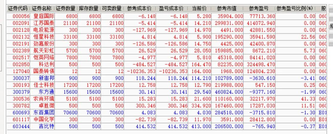 今年收益207%,任务以完成