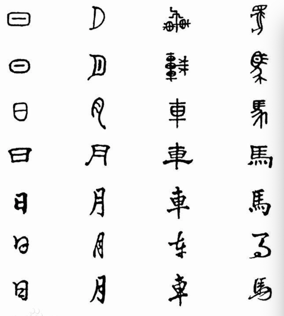 汉字的演变过程 汉字的演变思维导图