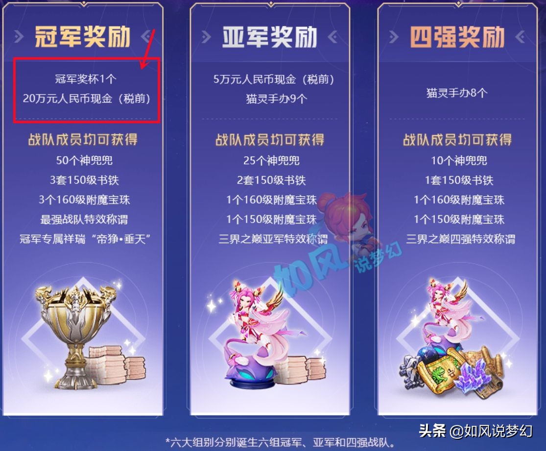 梦幻西游：群雄冠军杯总奖金150万元，渔岛服战队无参赛资格？
