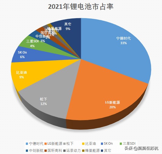 锂电池生产厂家(锂电池十大名牌排名2023)