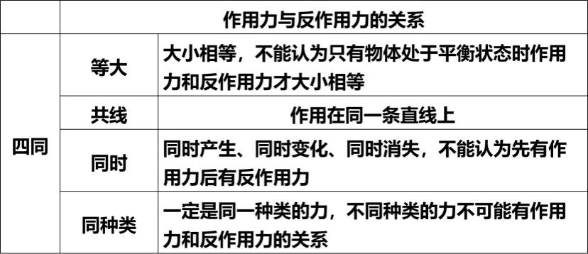 牛顿第三定律 牛顿的三大运动定律