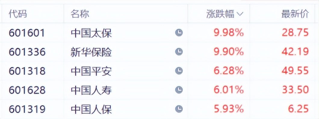中国平安股票 中国平安股票东方财富网