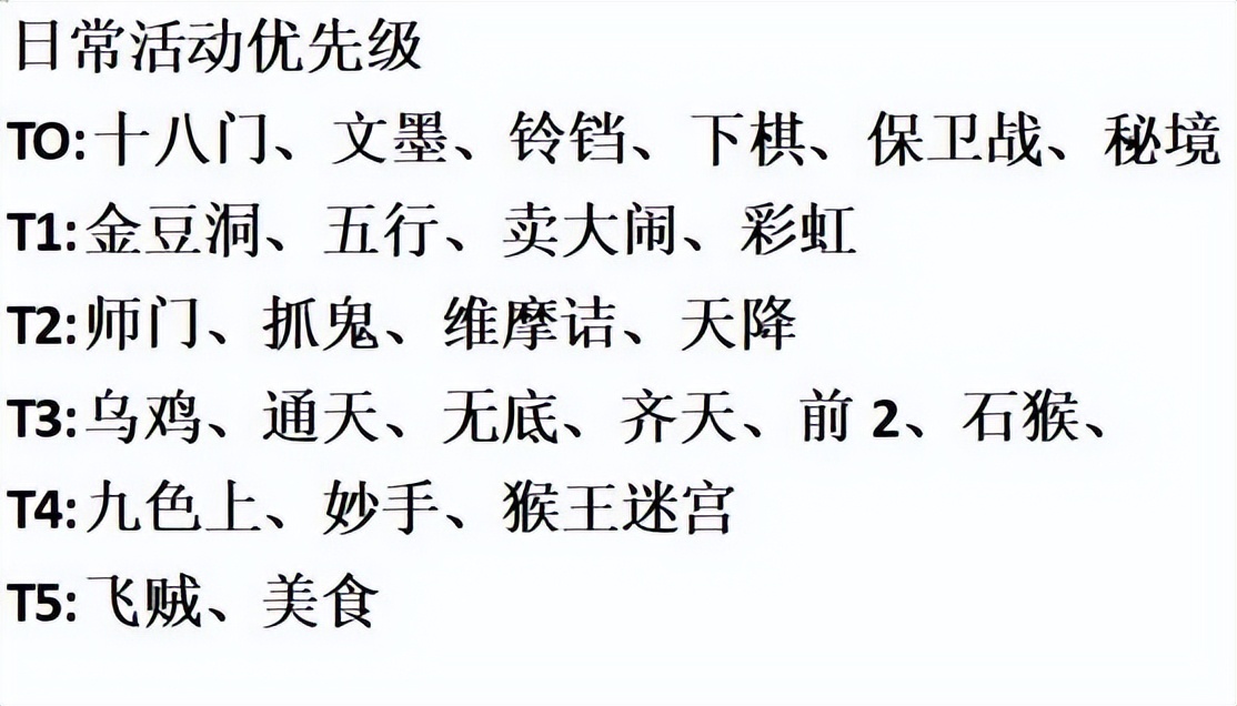 梦幻西游：五开玩家日常任务的优先级，T0级别的任务有六个