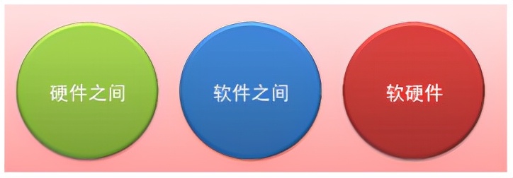 兼容性是什么意思兼容性测试之硬件兼容详解