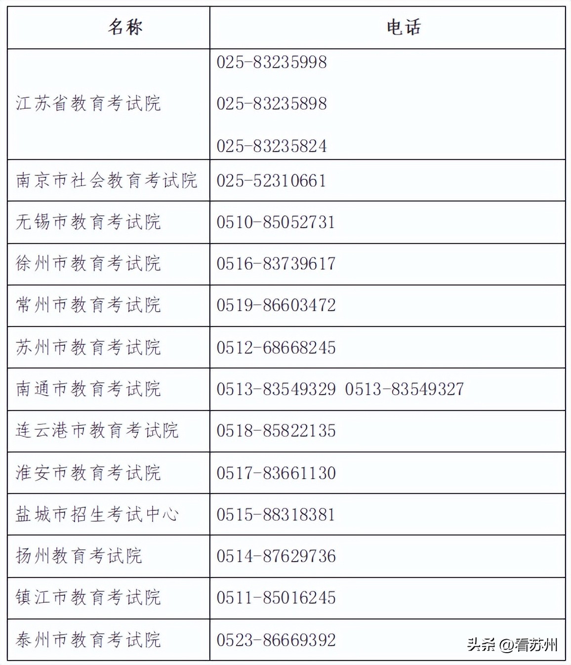 英语三级考试时间(2024年a级考试时间)
