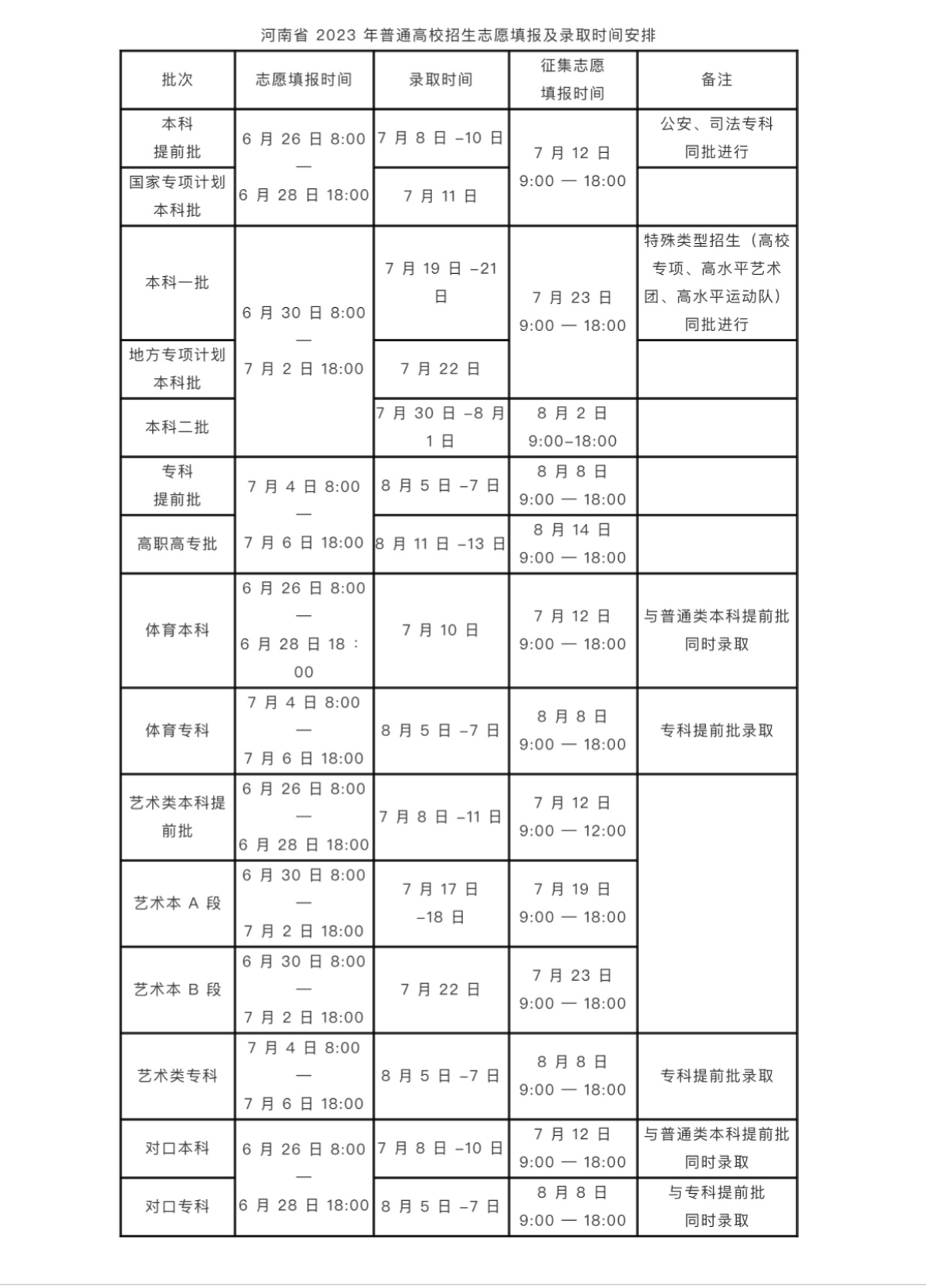 河南省普通高校招生考生服务平台 河南省普通高中招生报名平台登录
