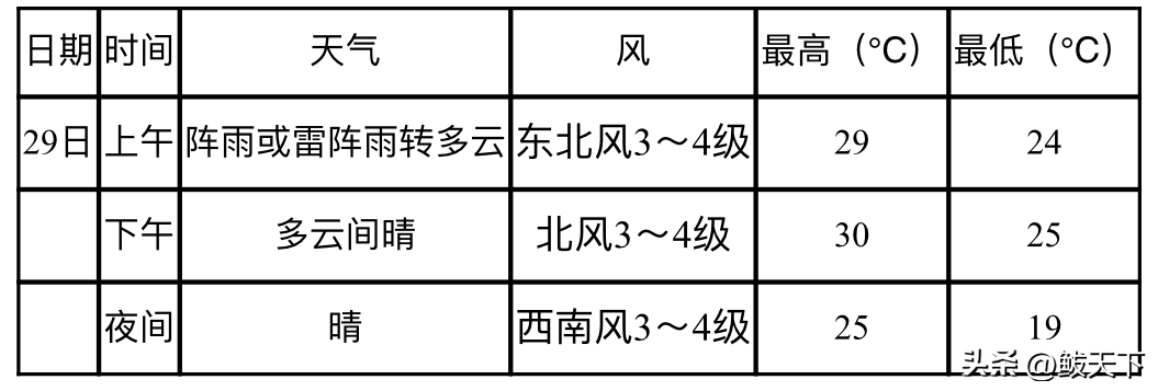 鲅鱼圈天气预报 鲅鱼圈房价多少钱一平