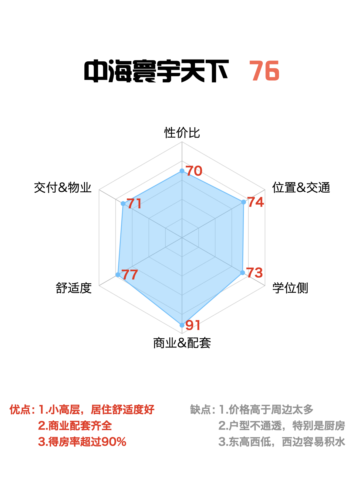 中海寰宇天下 中海寰宇天下是啥档次的房子