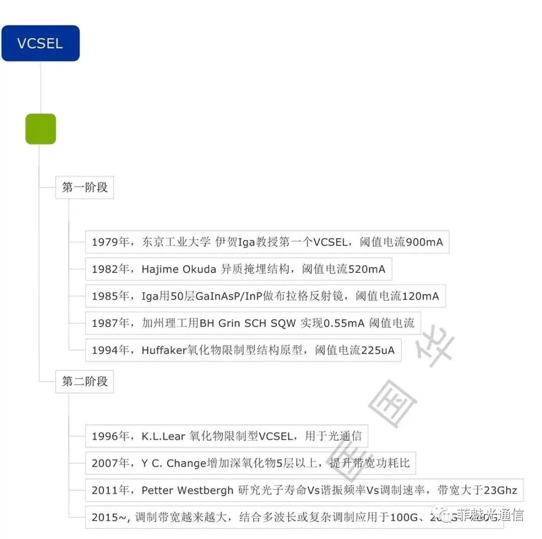 图解激光器知识点