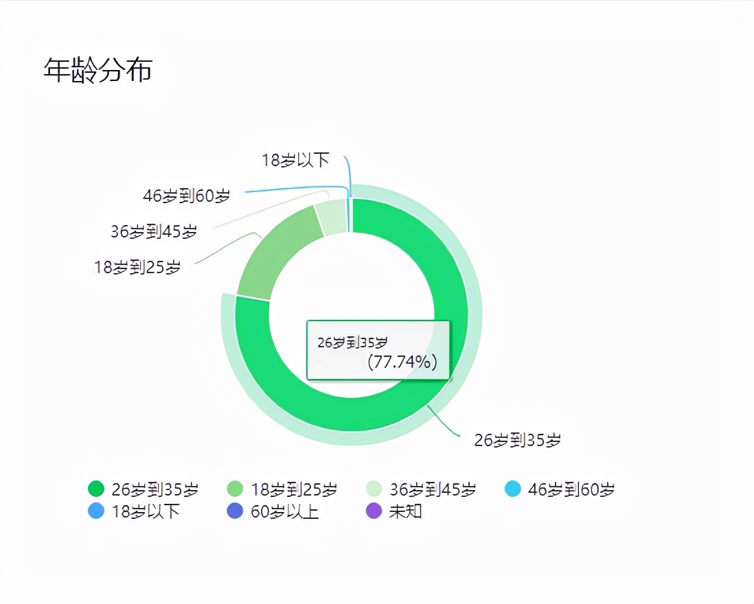 梦幻西游：老王测试全服第一只超级有熊，打歪几率高的吓人