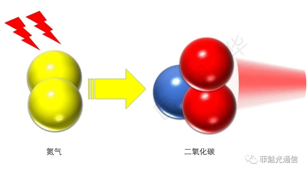 图解激光器知识点