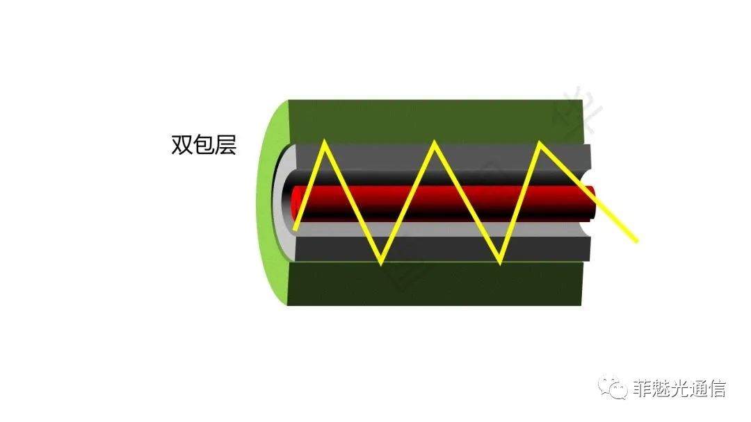 图解激光器知识点