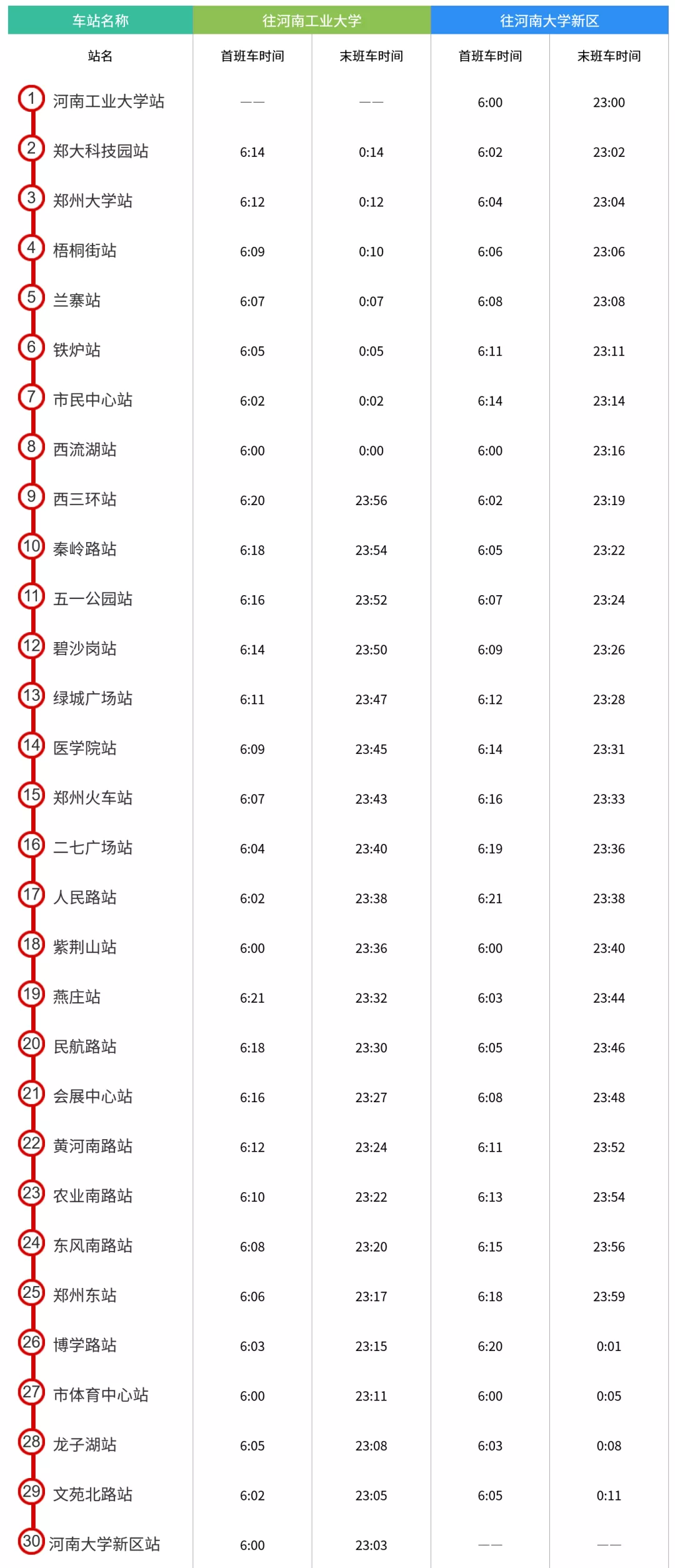 郑州地铁1号线 郑州1号线地铁线路图