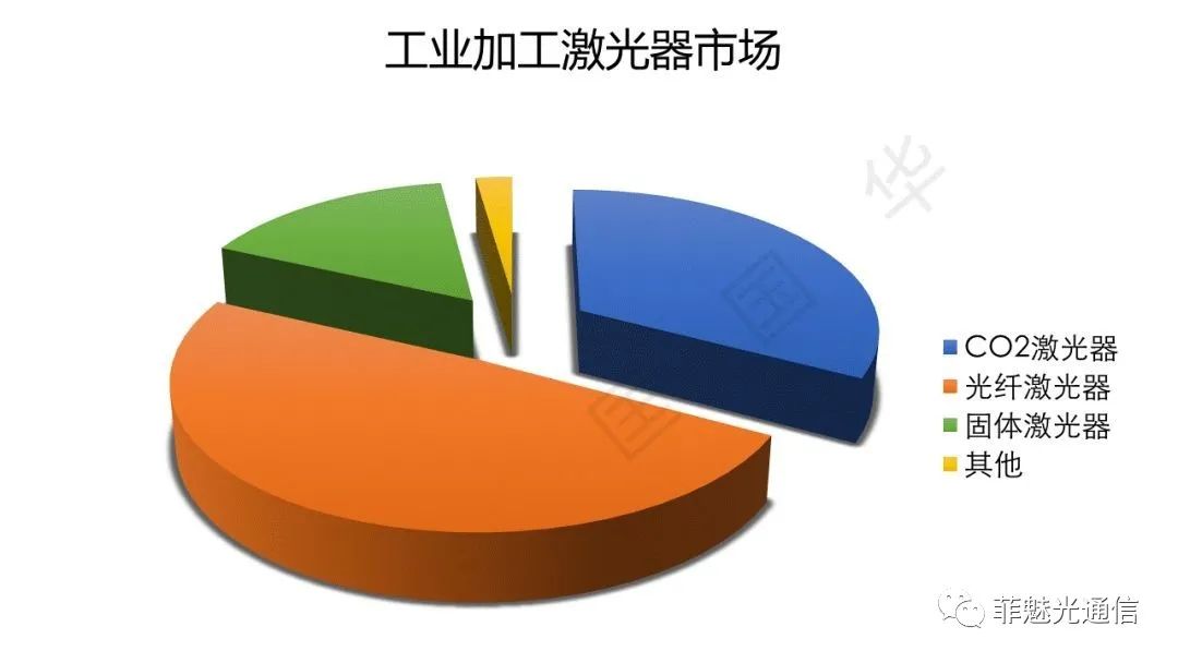 图解激光器知识点