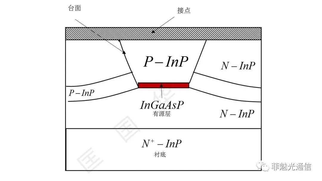 图解激光器知识点