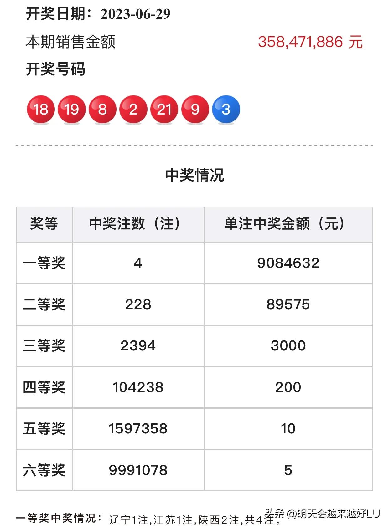 双色球预测号码 双色球篮球预测号码