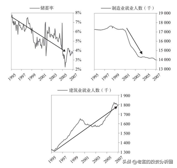 纽约房价美国房价的疯狂之路沉浸的美梦是如何练成的盘点2008次贷危机