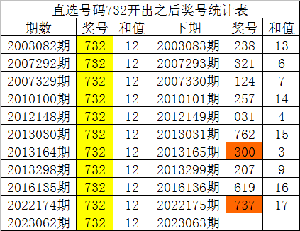 今日3d开奖结果 3d今晚买什么号最好