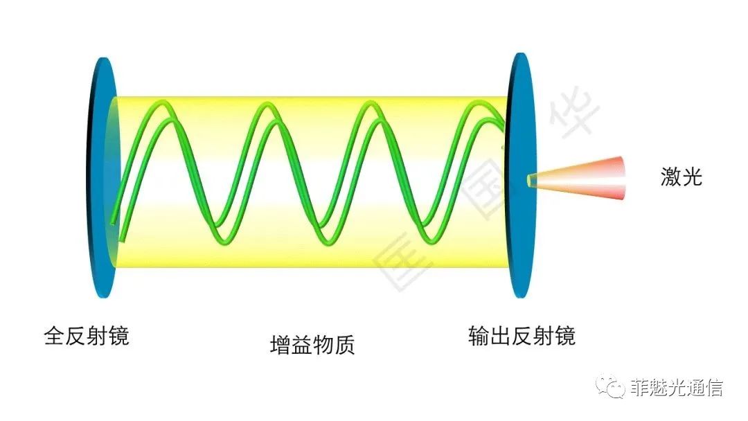 图解激光器知识点