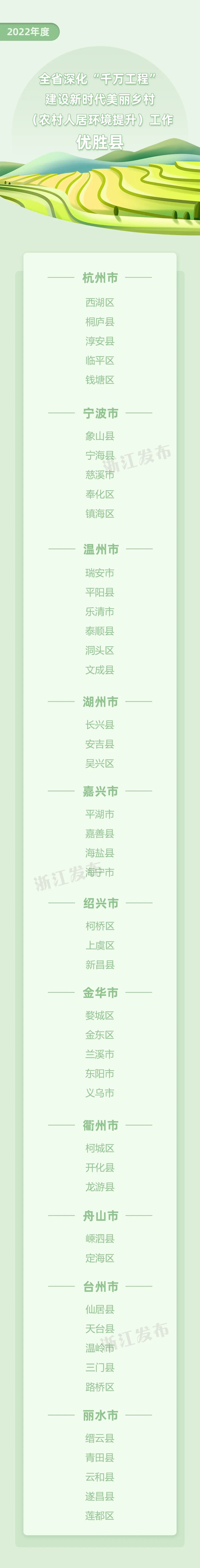 浙江省有几个市 浙江省地图高德地图