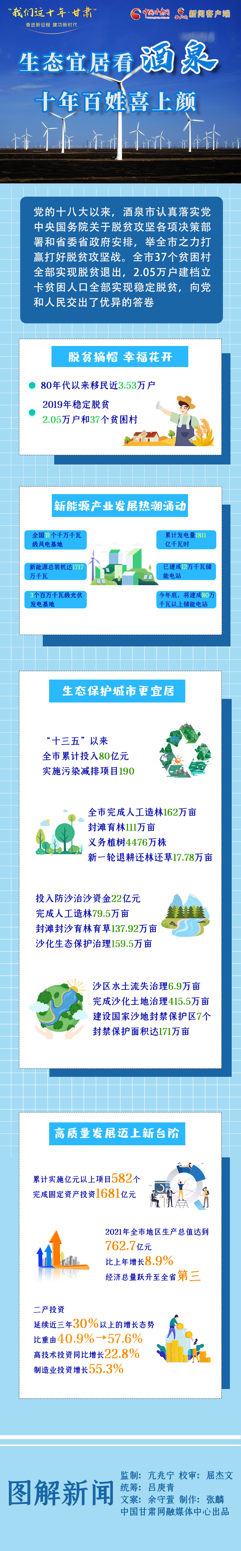 酒泉在线百姓话题(酒泉在线发布信息)