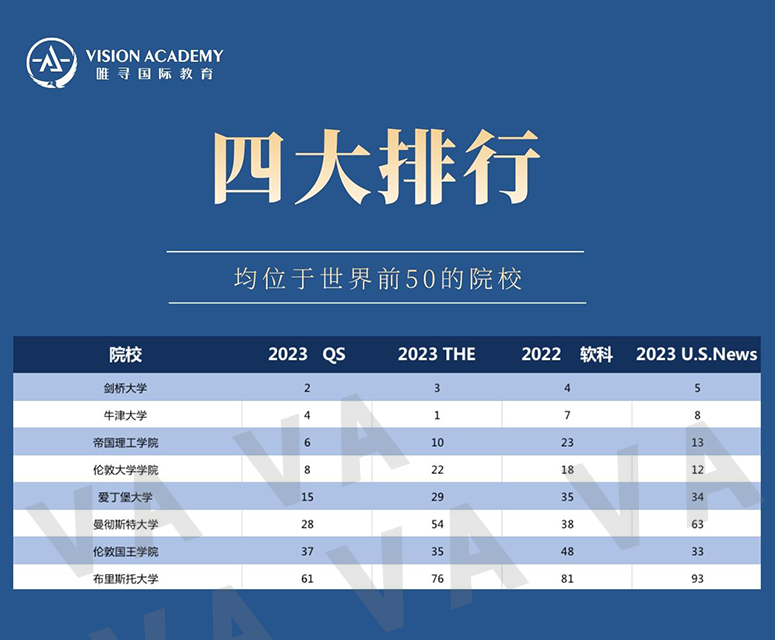 英国大学排名 英国kcl大学世界排名