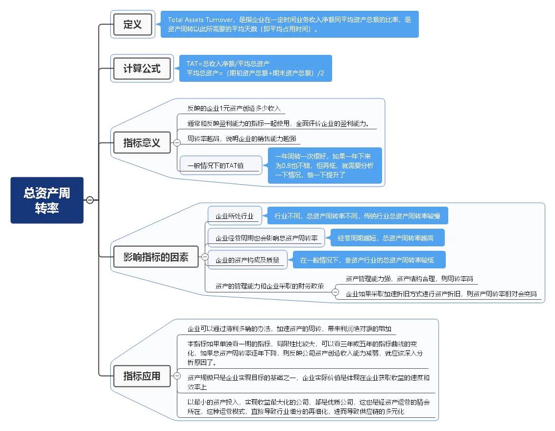 总资产周转率 流动资产周转率公式