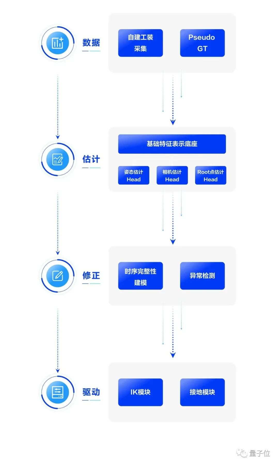 抖音直播伴侣 抖音直播伴侣教程