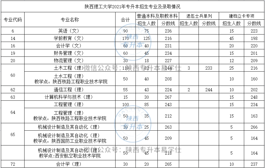 陕西理工大学 陕西理工大学是几本