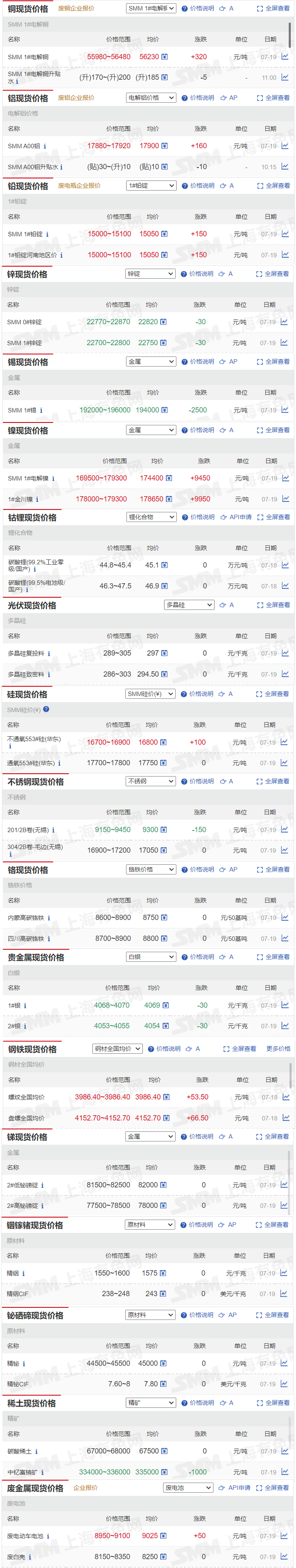 上海有色金属网 中国有色金属价格网