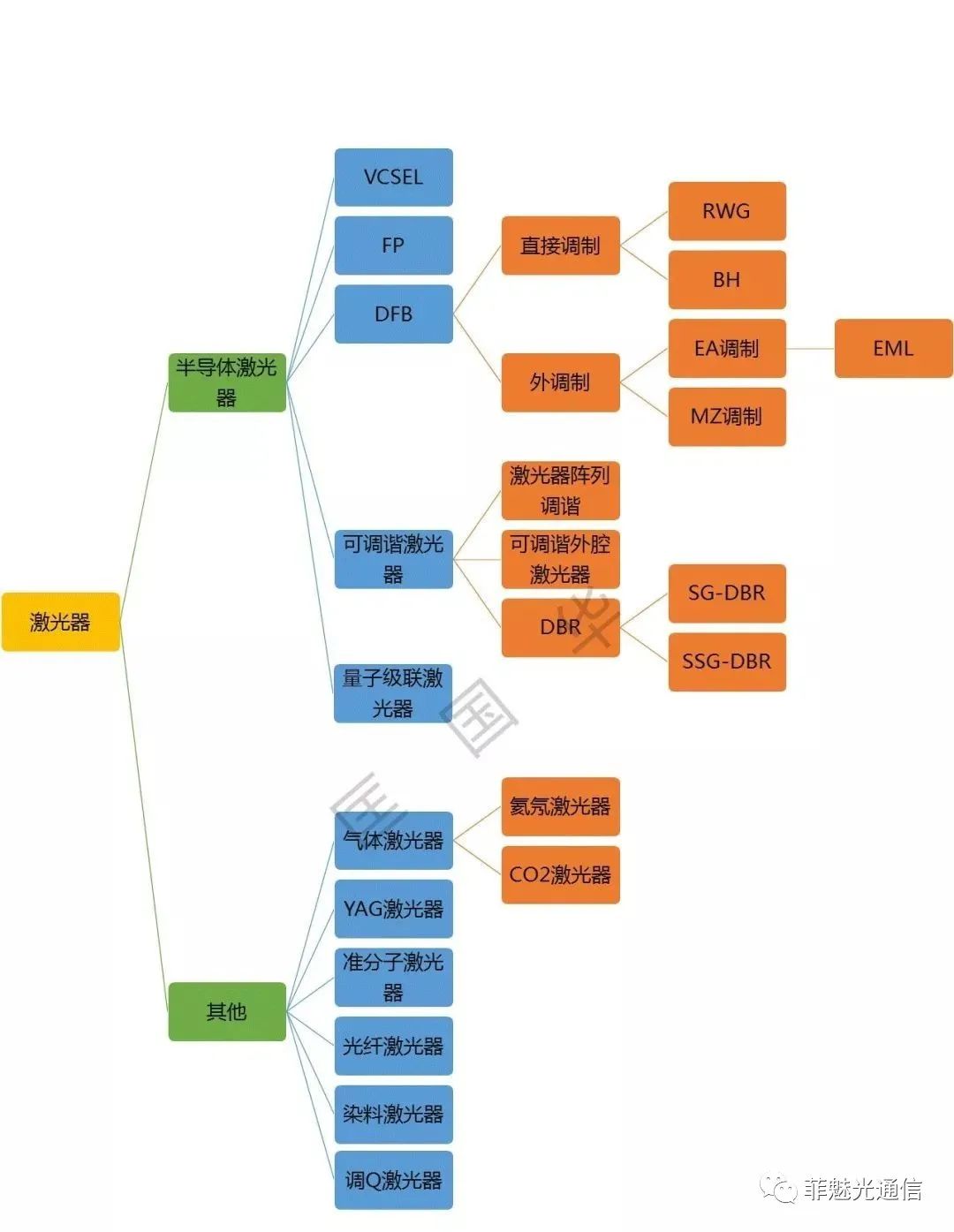 图解激光器知识点