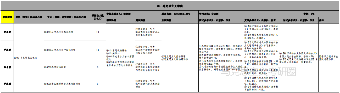 青海大学研究生院 青海大学研究生招生网