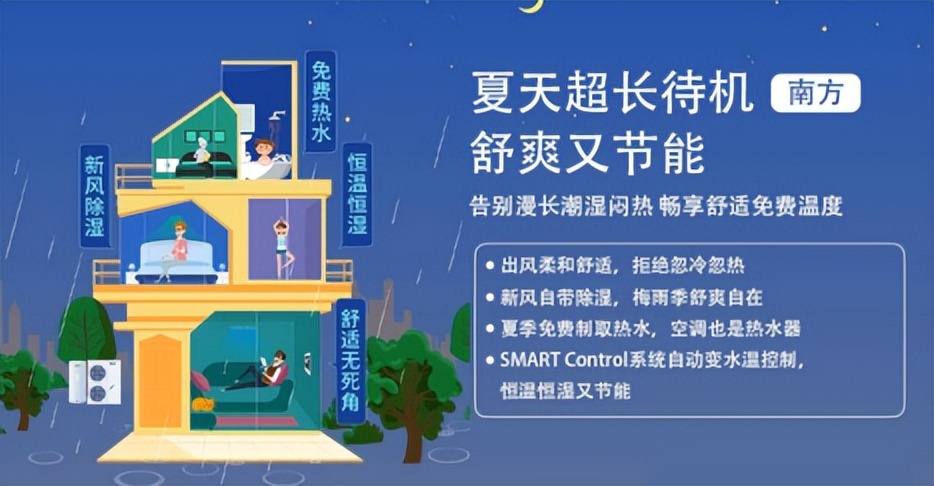 约克中央空调 约克中央空调的优缺点
