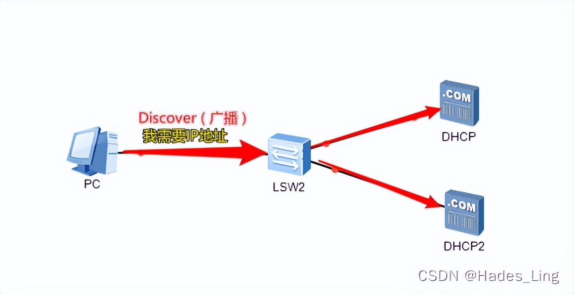 以太网是什么 以太网怎么设置wifi