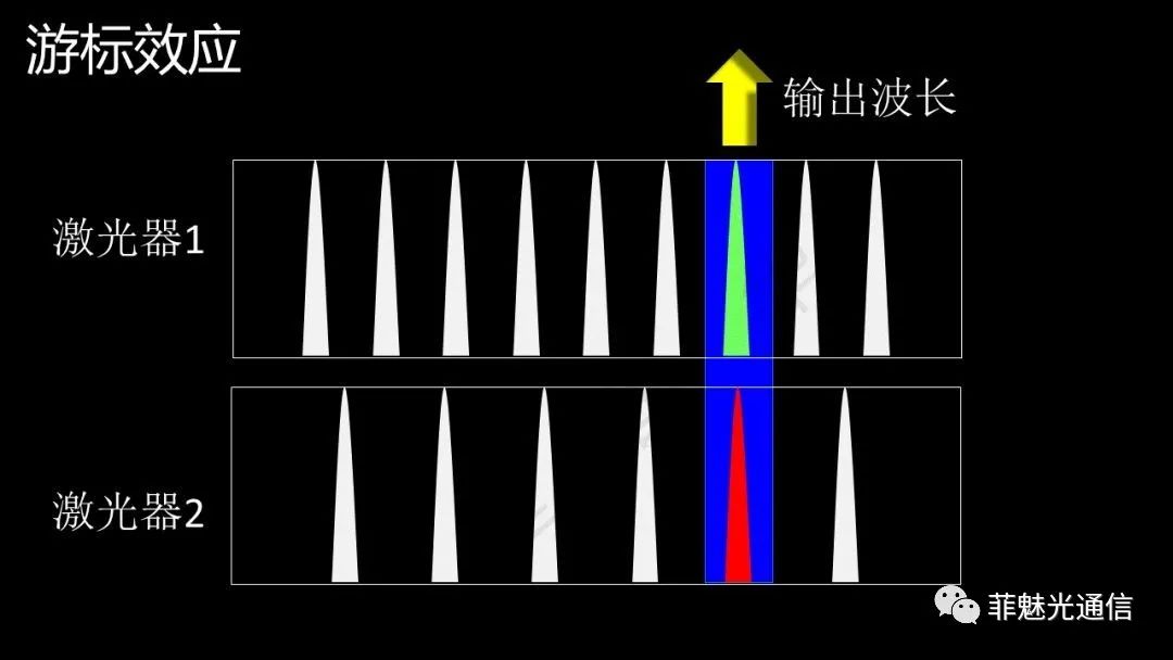 图解激光器知识点