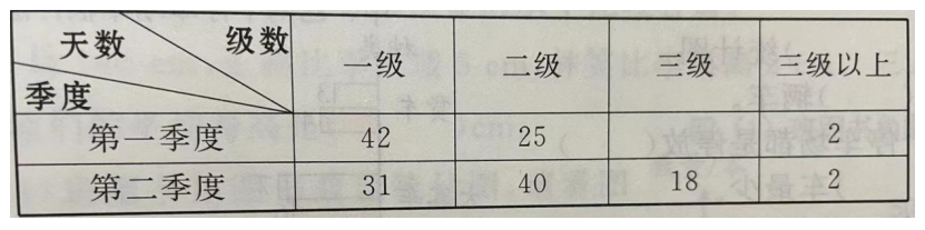 复式条形统计图 复式折线统计图
