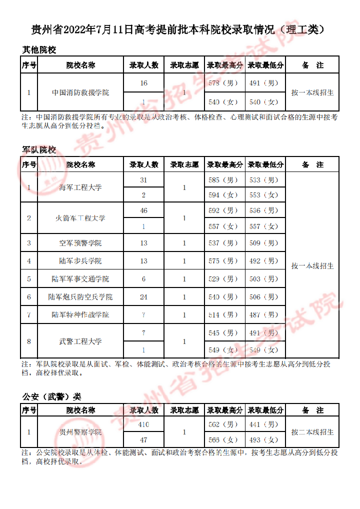 火箭军工程大学 