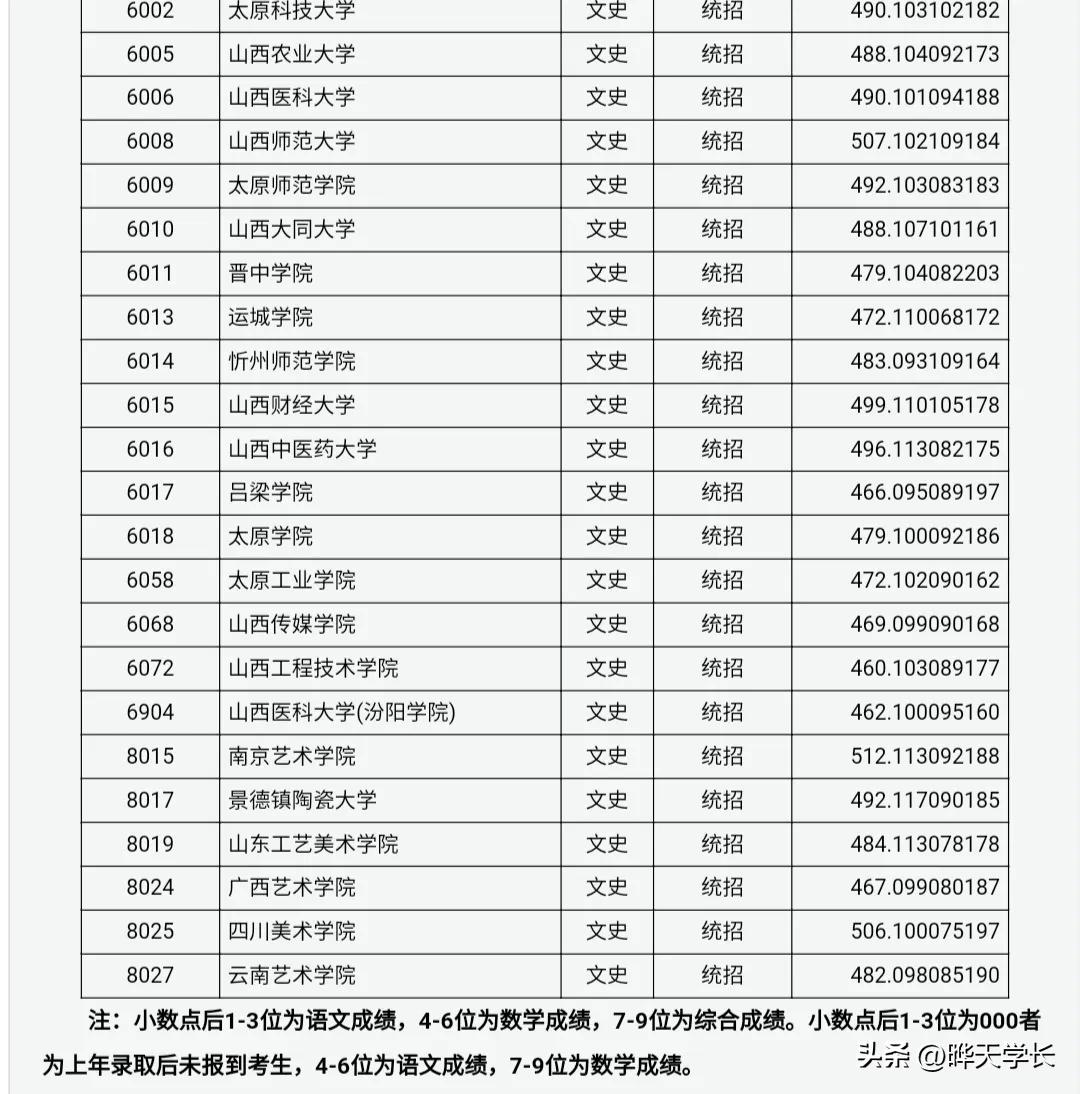 山西工程技术学院 工程管理和工商管理哪个好