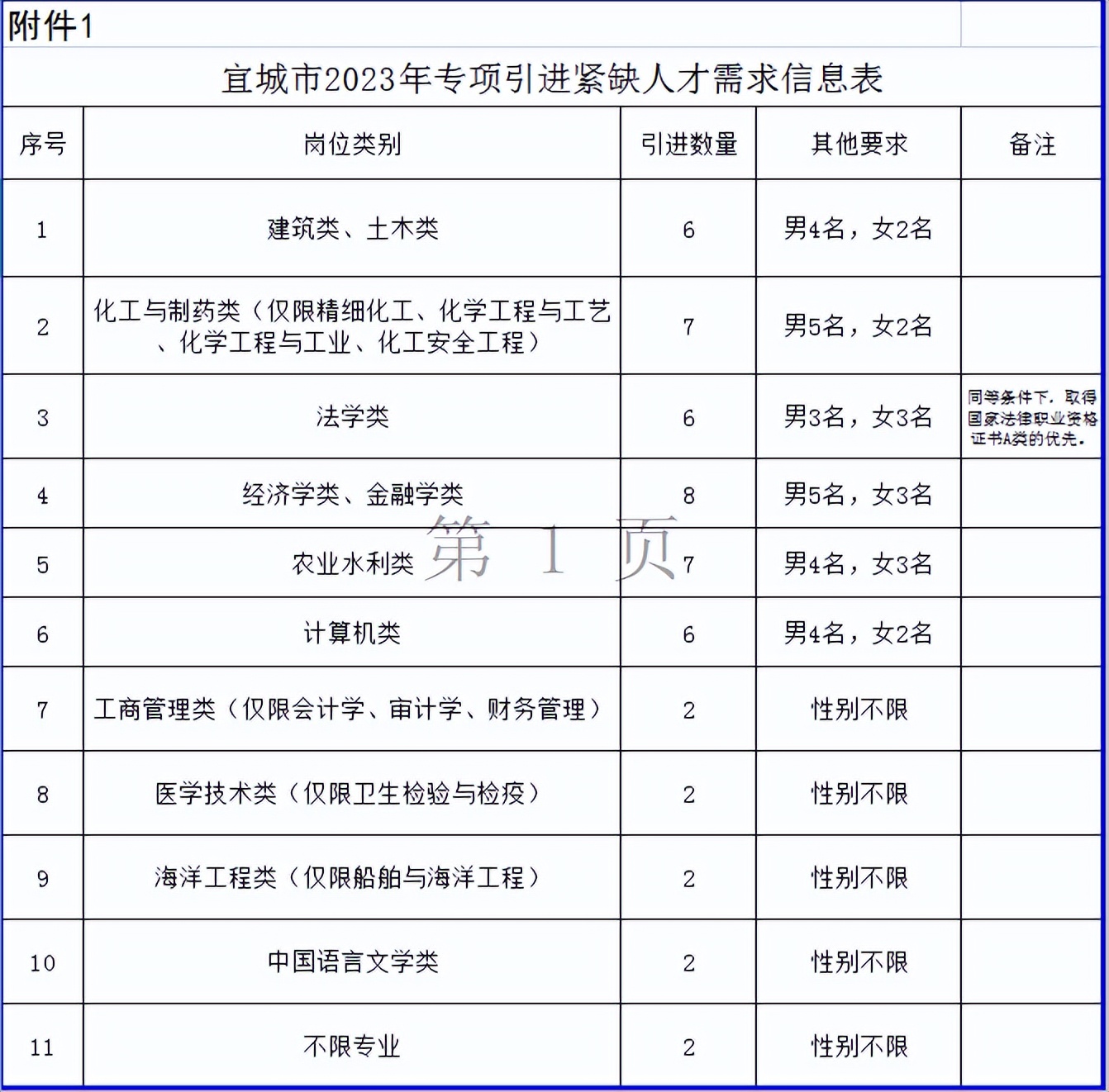 襄阳人事考试网 襄阳人力资源考试网