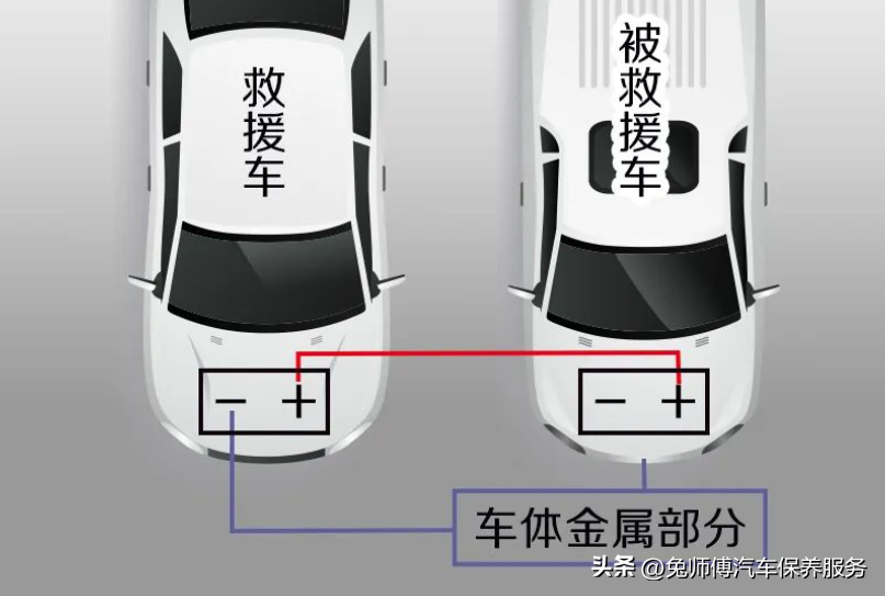 电瓶亏电怎么恢复电量 教你一招立马恢复电瓶电量