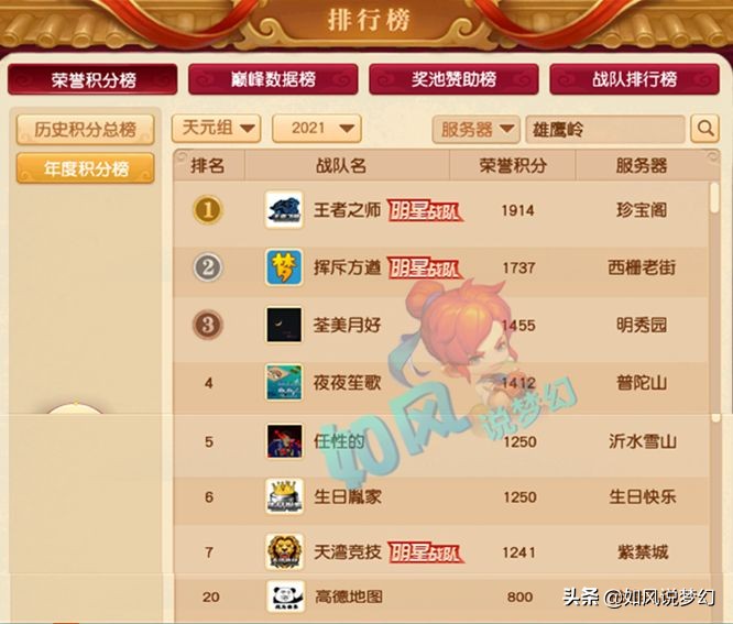 梦幻西游：群雄冠军杯总奖金150万元，渔岛服战队无参赛资格？