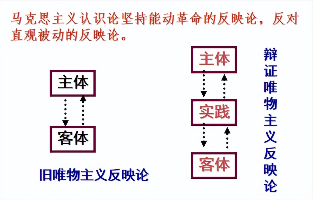 形而上学唯物主义 形而上学的经典例子