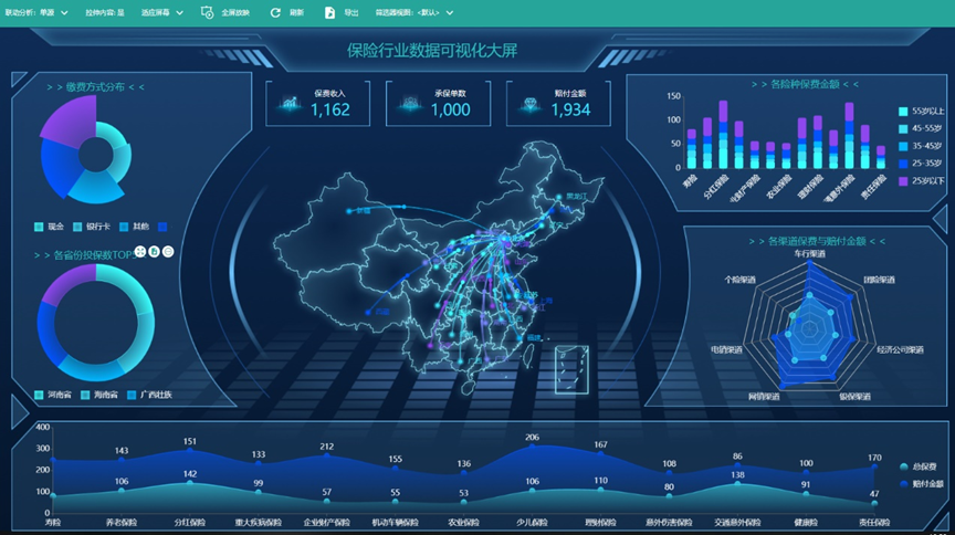 本文以下图:保险行业数据可视化大屏幕为例介绍.