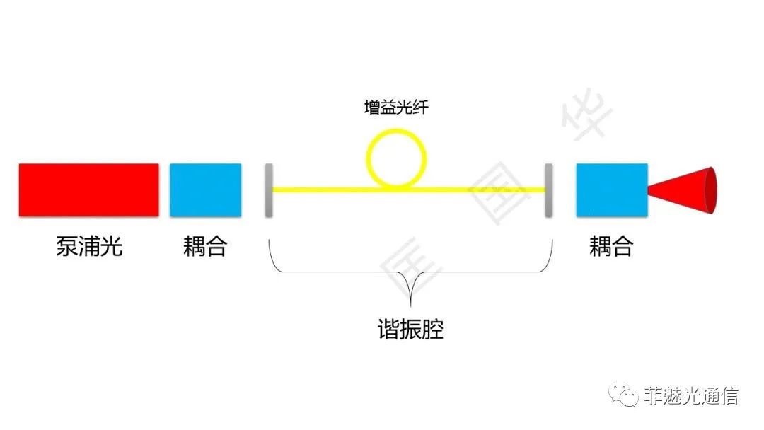 图解激光器知识点