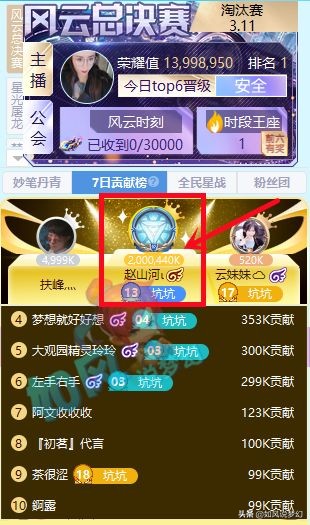 梦幻西游：涛哥129第1五开群雄4连胜，土豪帮跑商奖励高偷袭兽决