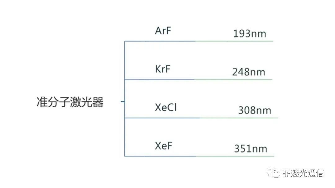 图解激光器知识点