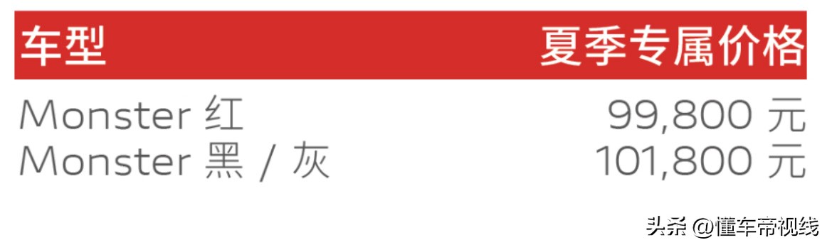 杜卡迪摩托车报价表 摩托车之家报价官网